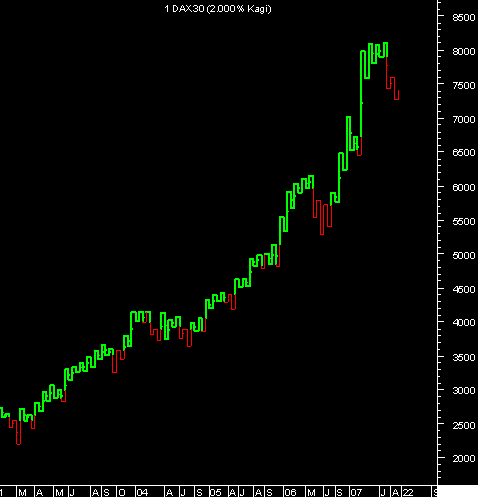 DAX210807.GIF