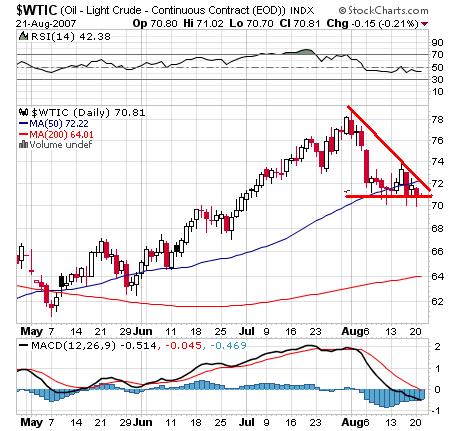 WTI.png