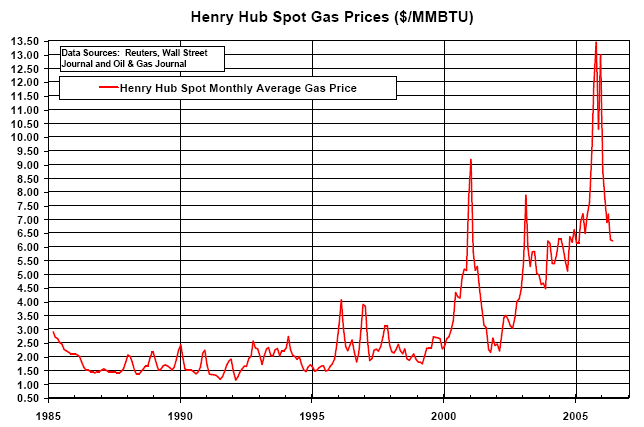 Henry Hub Spot .png