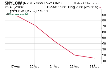 5 dias NYLOW.png