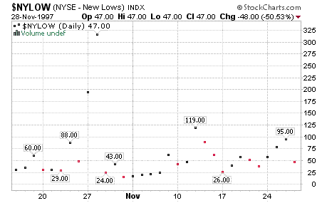 nylows97.GIF