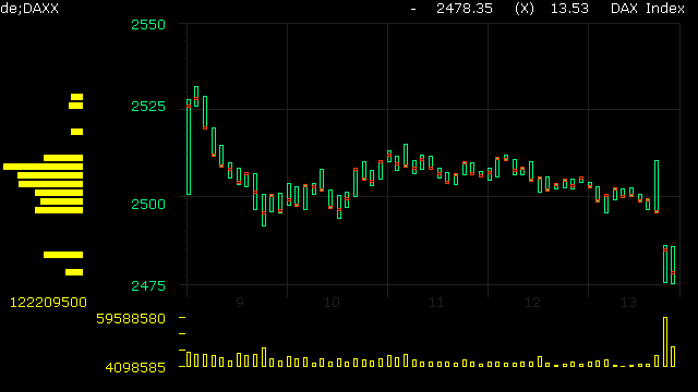 daxintra.gif