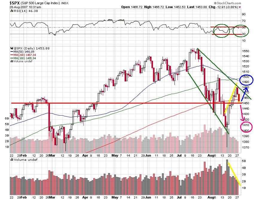 spx 500diario.JPG