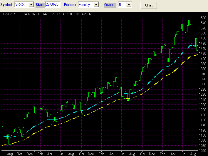 S&P 500 semanal.png