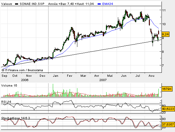 Grafico1.bmp