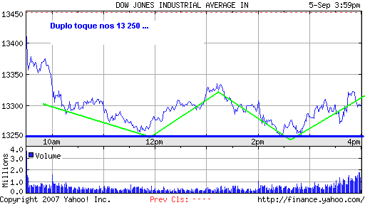 DOW JONES.png