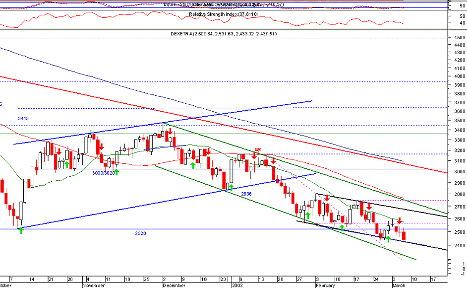 dax.gif