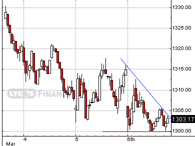 compx-20030307a.gif