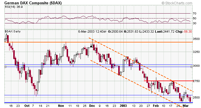 dax-20030306b.gif
