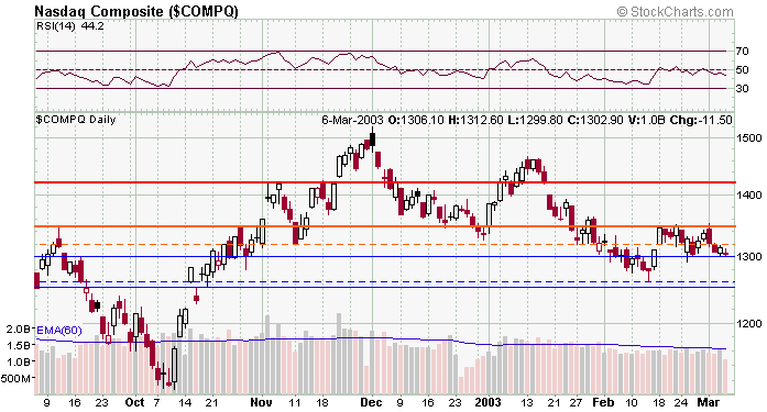 compx-20030307b.gif