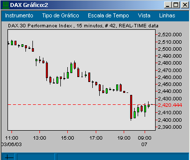 dax intra.png