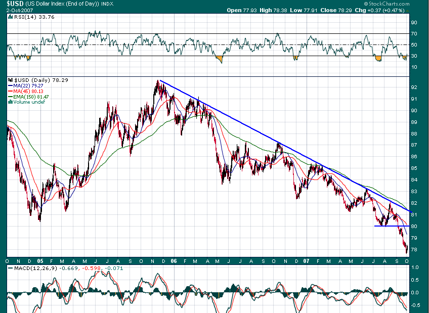 USD index 2 outubro 2007.PNG