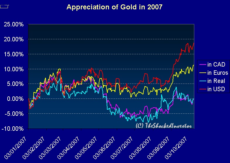 goldappr-oct11-2007.jpg