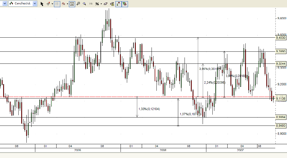 EURSEK 15out2007.PNG