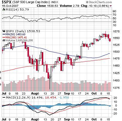 S&P500.JPG