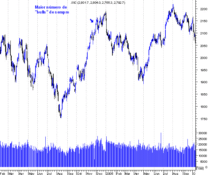 forum-nasdaq.GIF