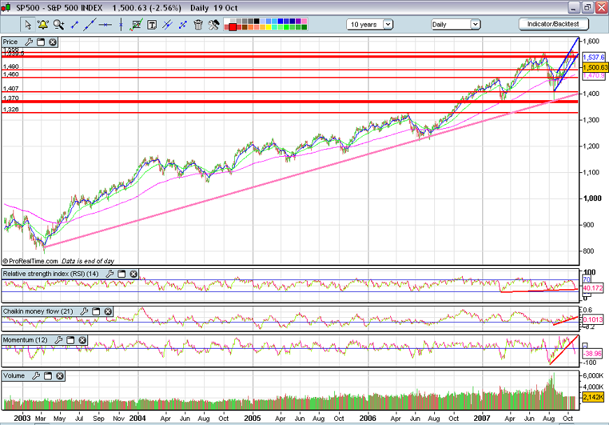 S&P LP.PNG
