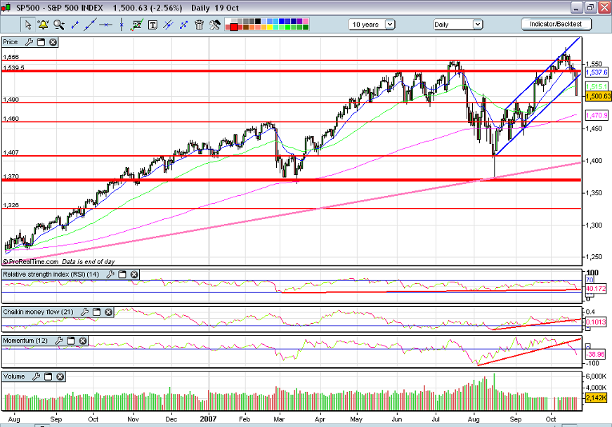 S&P MP.PNG