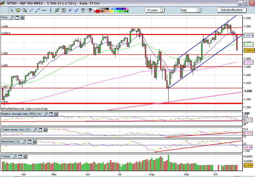 S&P CP.PNG