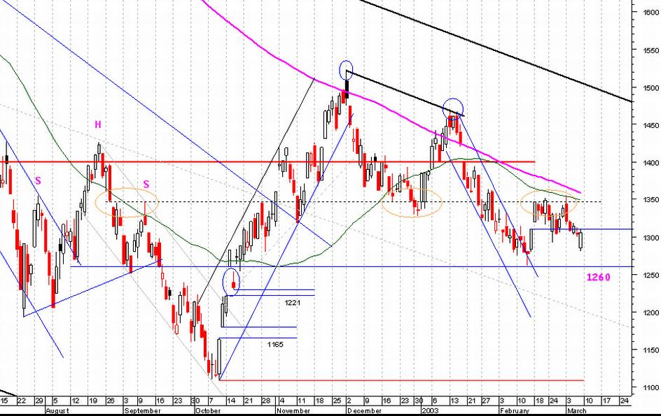 Nasdaq002.JPG