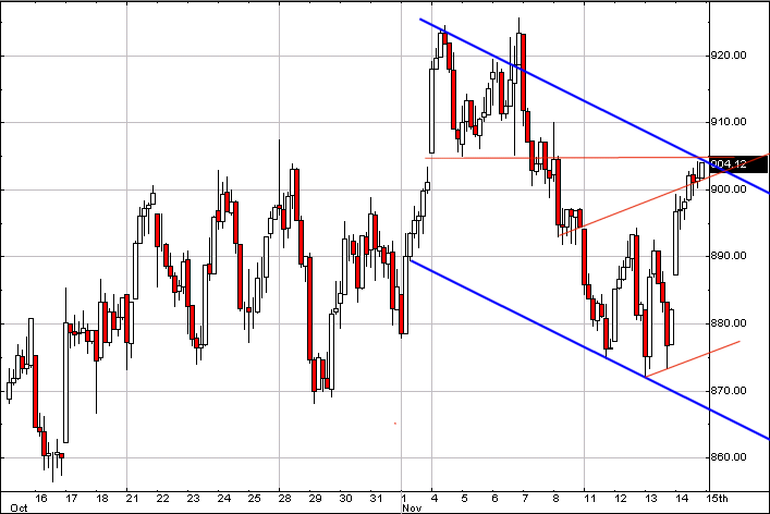 SPX_151102.gif
