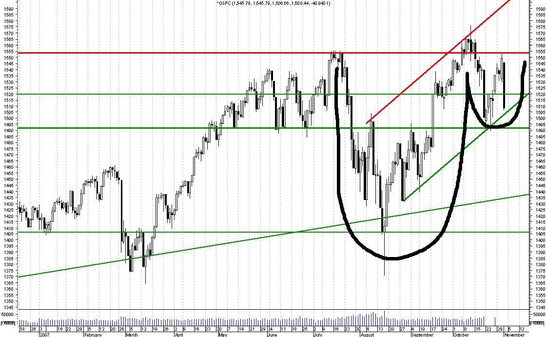 S&P.png