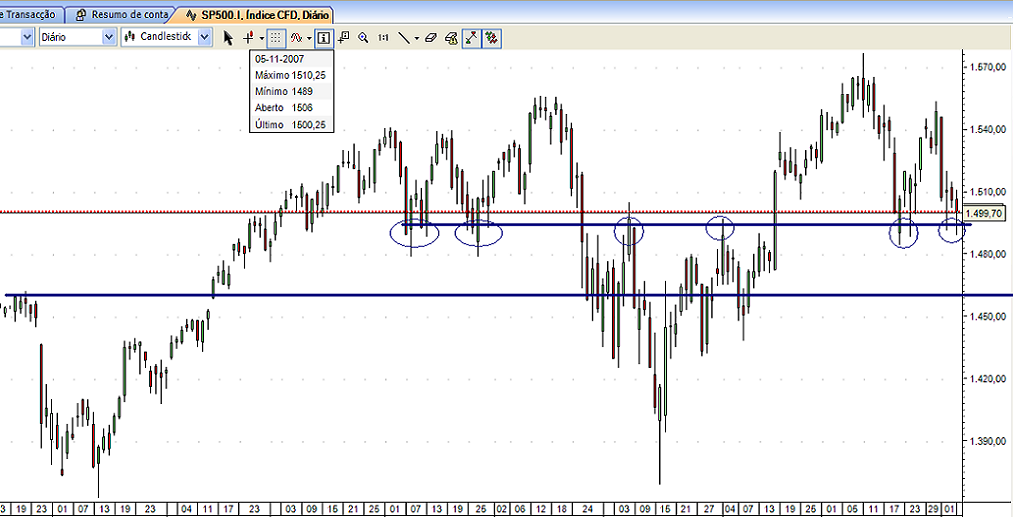 SPX 5 nov2007.PNG