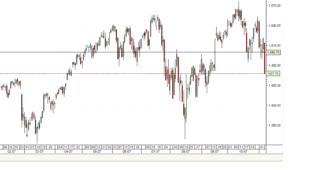 spx 7nov07.PNG