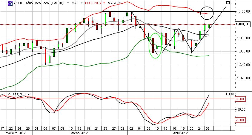 SP500.JPG