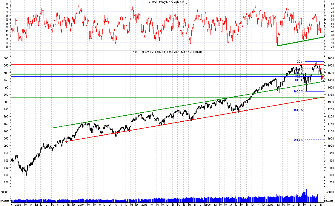 S&P.png
