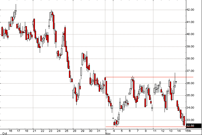 VIX_151102.gif