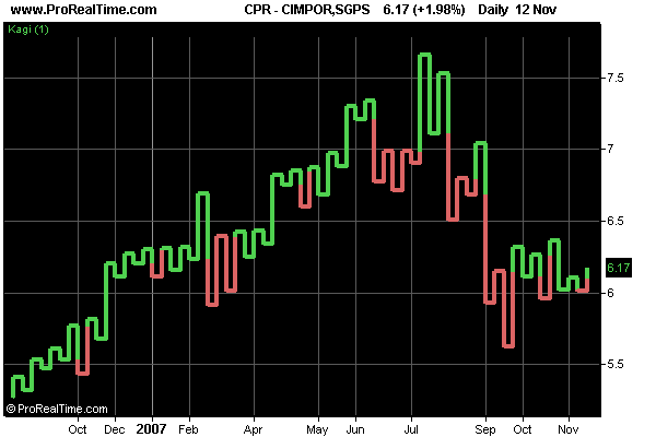 CIMPOR,SGPS.png