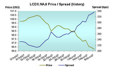 lcdx_graph.png