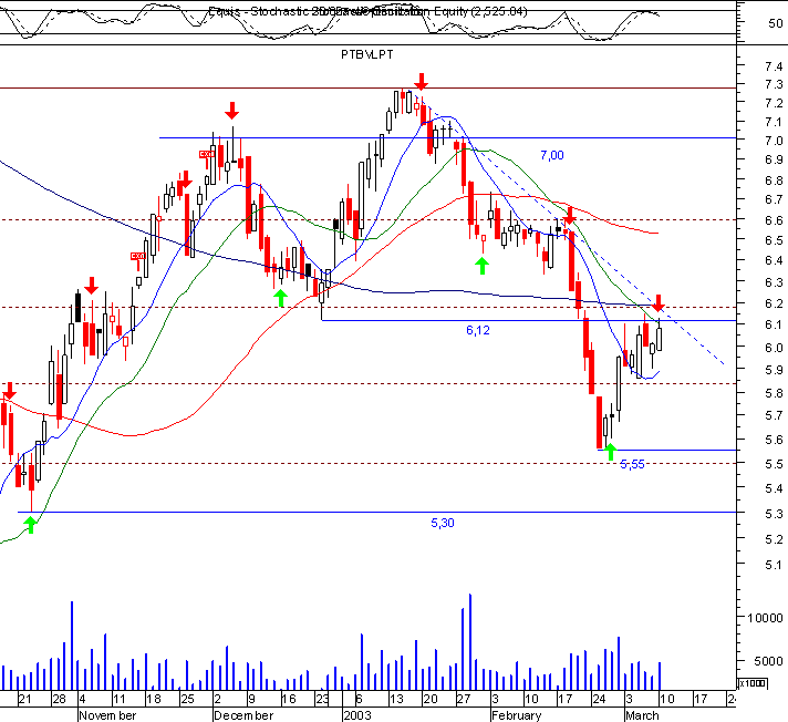 ptc.gif