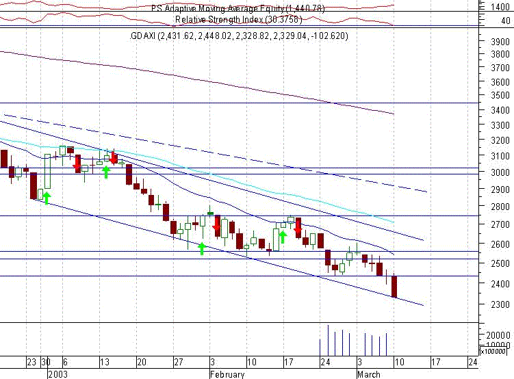 DAX 20030310 FT.gif