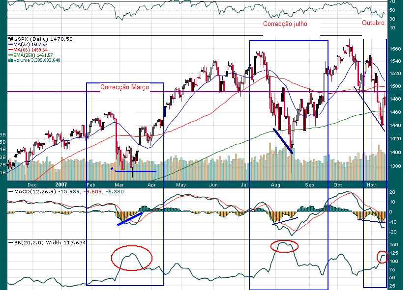 Spx 14nov07.PNG