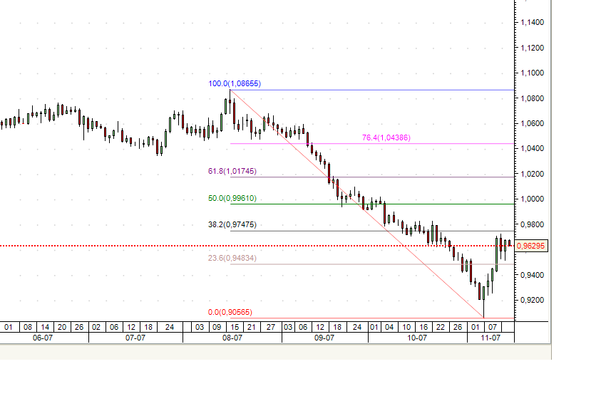 USDCAD 14nov07.PNG