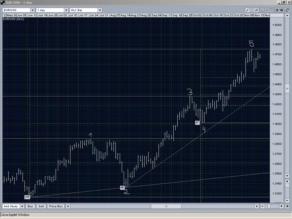EUR USD - 1.33 to 1.48.GIF