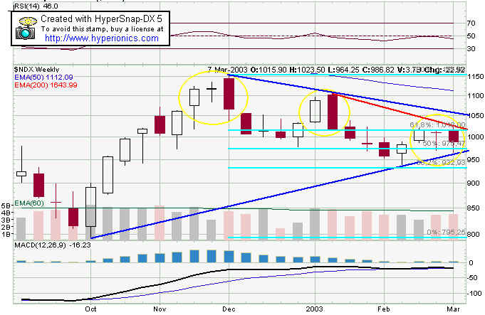 ndx-semanal.jpg