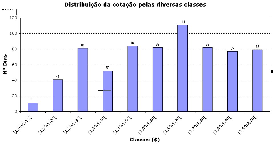 Distribuição Conexant na casa do 1 dólar.jpg