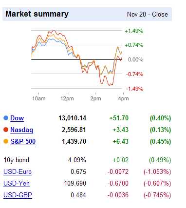 Wiz009  NYSE 20 NOV035.jpg