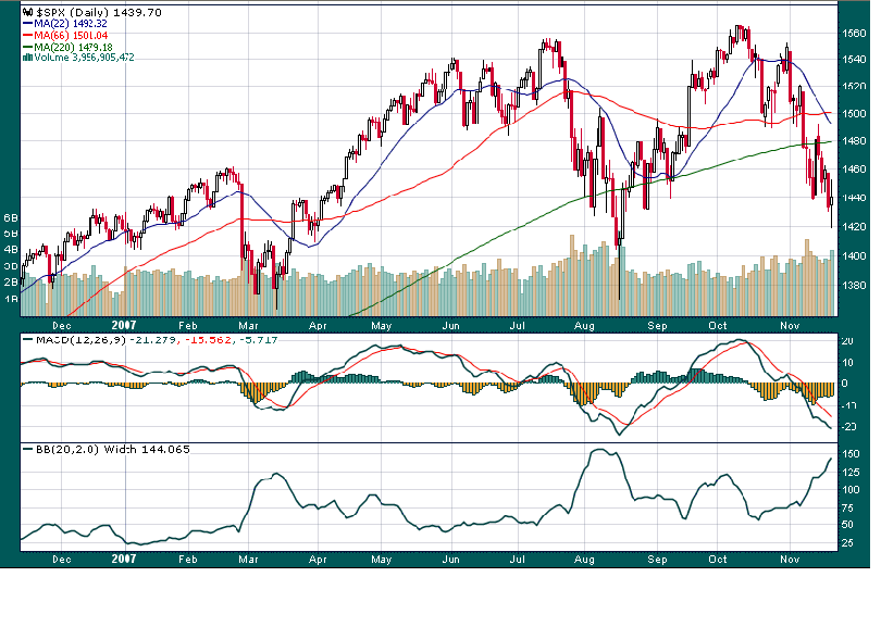 SPX 20nov2007.PNG