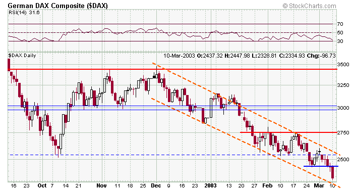 dax-20030310a.gif