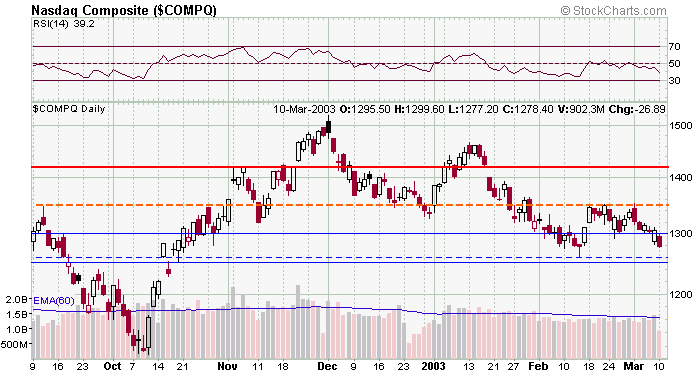 compx-20030310a.gif