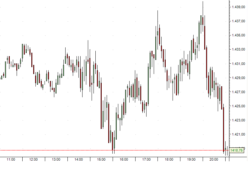 SPX 21nov07.PNG