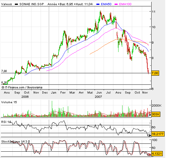 SONI.bmp