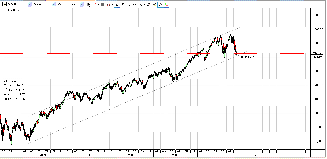 sp500M.GIF