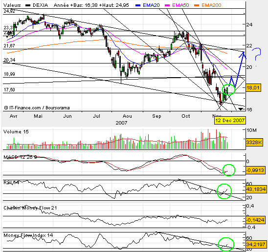 Dexia_28Novembro_07.bmp