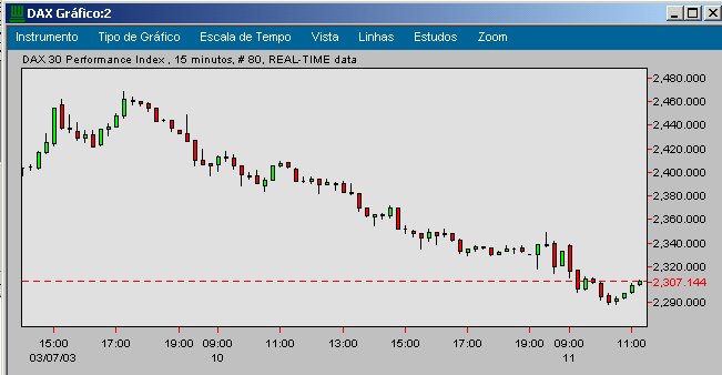 dax intraday.png
