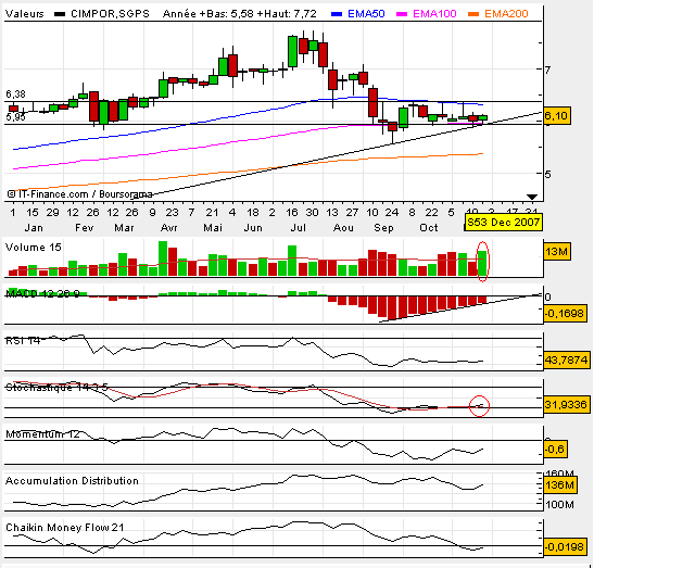 Cimpor Semanal.bmp